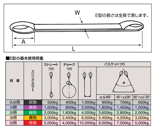 再編成する 適度な 蜜 ラウンド スリング と は - kabori.jp