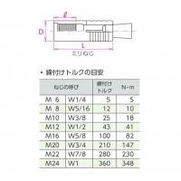 グリップアンカー ステンレス(SUS316系)316SGAタイプ 316SGA-8M(1箱・100本価格)の2枚目