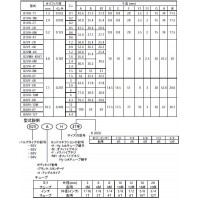 112シリーズ エンドコネクション Inlet&Outlet 1/4” メスパイプネジ(Rc1/4)Cv3の3枚目