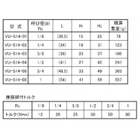 ステンレス製ねじ込継手 ユニオン SCS14A ネジ(Rc)1”の3枚目