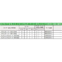 デルタゴンメタルボーラーアルミボックスキット11 ネジタイプ HiKOKI/日東用 取寄品の2枚目