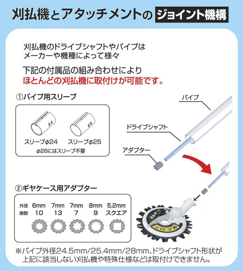 アイデック スーパーカルマー PRO プロ 標準刃 フリージョイント式
