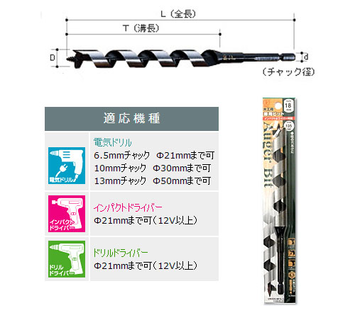兼用ビット(No.2) 36.0mm - 大工道具・金物の専門通販アルデ