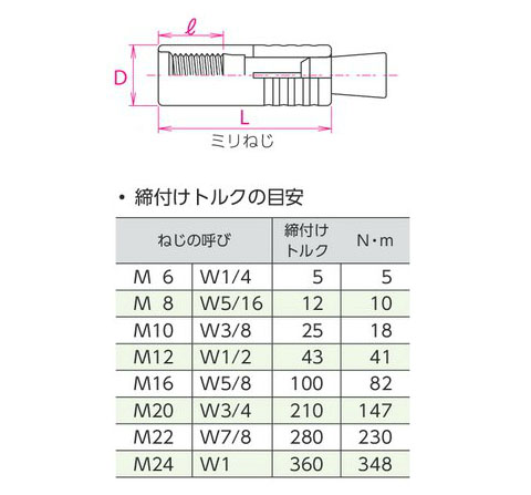 グリップアンカー ステンレス SGAタイプ SGA-12ML(1箱・30本価格 