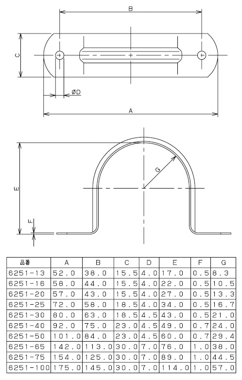 ステンレスサドルバンド(34×4) 6251-25 - 大工道具・金物の専門通販アルデ