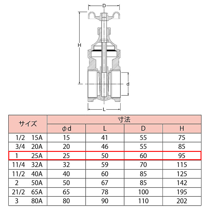 キッツ　ステンレス鋼バルブ　グロ―ブ　10UPAＴ型　3 4インチ（20A）　10UPAT-3