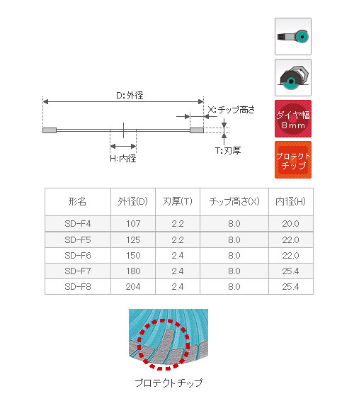 SDプロテクトマーク2 150×2.4×8.0×22.0 - 大工道具・金物の専門通販アルデ