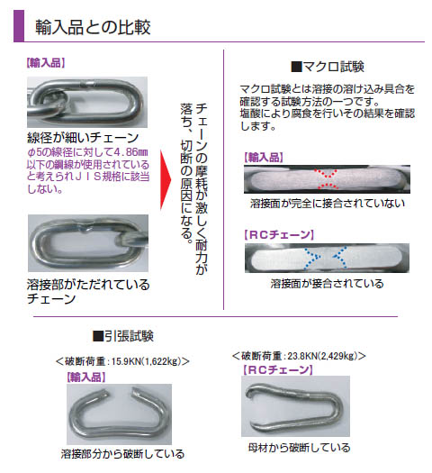 RCステンレスチェーン 線径4mm(日本製) - 大工道具・金物の専門通販アルデ