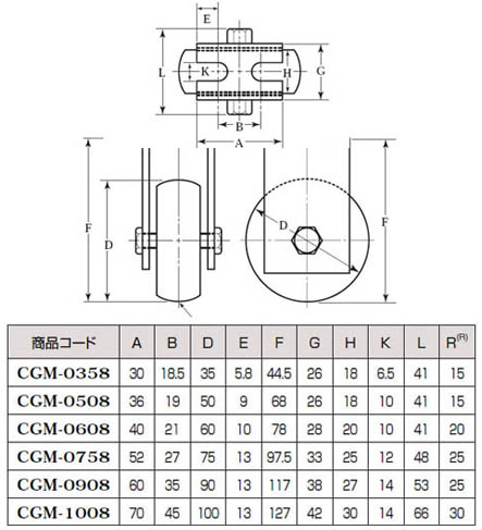 ベアリング入 鉄キャスター戸車(60mm・山R型)(1個価格) - 大工道具
