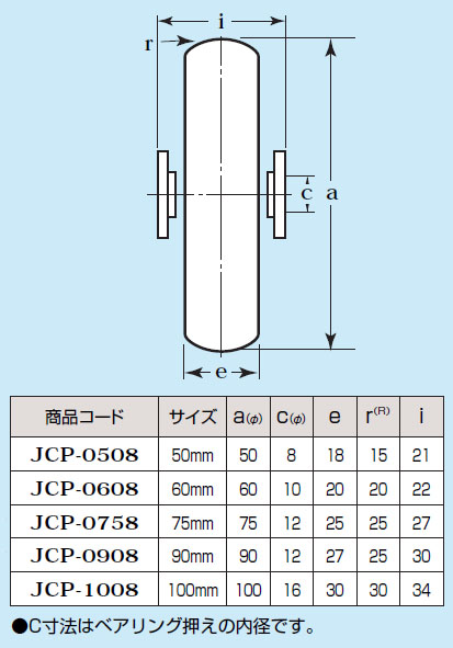 440Cベアリング入ステンレス重量戸車 車のみ(90mm・山R型)(1個価格) ヨコヅナ JCP-0908