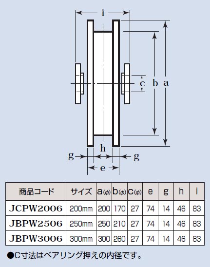 ステンレス重量戸車ワイドタイプ 車のみ(200mm・H型型)(1個価格)【受注