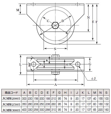 S45C重量戸車 ワイドタイプ(250mm・V型)(1個価格)【受注生産品