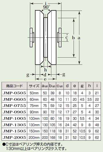 MC防音重量戸車 車のみ(ボルト・ナット付)(50mm・V型)(1個価格) - 大工