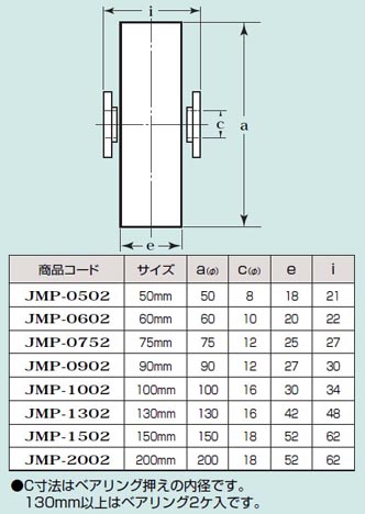 MC防音重量戸車 車のみ(ボルト・ナット付)(75mm・平型)(1個価格