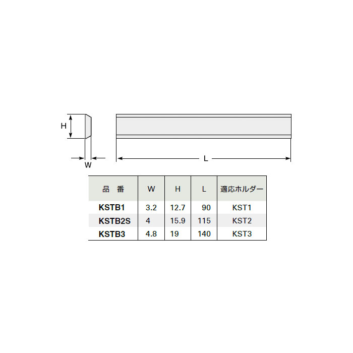 メーカー直売 スーパーツール カッティングバイト バイト寸法:2.4×16×127 KST20