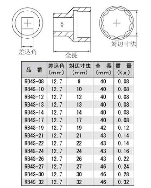 ソケット 差込角12.7×対辺寸法8mm - 大工道具・金物の専門通販アルデ