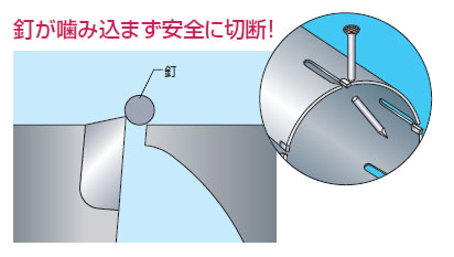 ウッディングコアドリル(ポリクリック)カッター 100mm - 大工道具 
