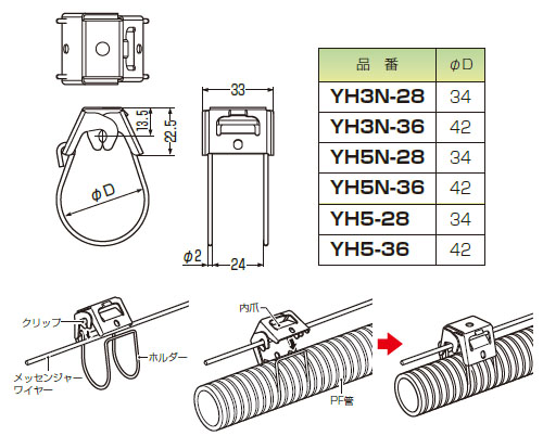 ワイヤーハンガー コーティングタイプ 径34mm 適用ワイヤー径3-3.6mm 