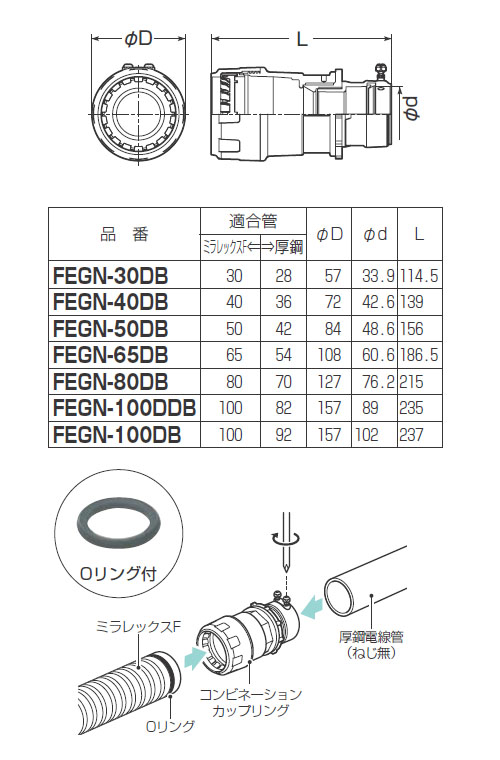 未来工業 コンビネーションカップリング FEGN-65D 通販