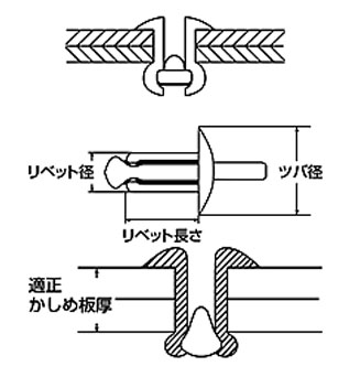 ブラインドリベット(丸頭)NA 4.8×11mm(1000本入) - 大工道具・金物の 