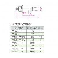 ボルトアンカー ステンレス SBAタイプ SBA-16125(1箱・20本価格