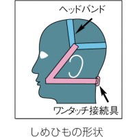 溶接用取替式防じんマスク交換用ろ過材(1組・2個)の4枚目