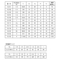 ステンレス製ねじ込継手 ユニオン SCS13A ネジ(Rc)1”の3枚目
