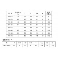 ステンレス製ねじ込継手 六角PTソケット ネジ(Rc)1”1/4の3枚目
