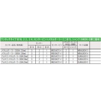 メタルボーラーアルミボックスキット13 ワンタッチタイプ HiKOKI/日東用 取寄品の2枚目